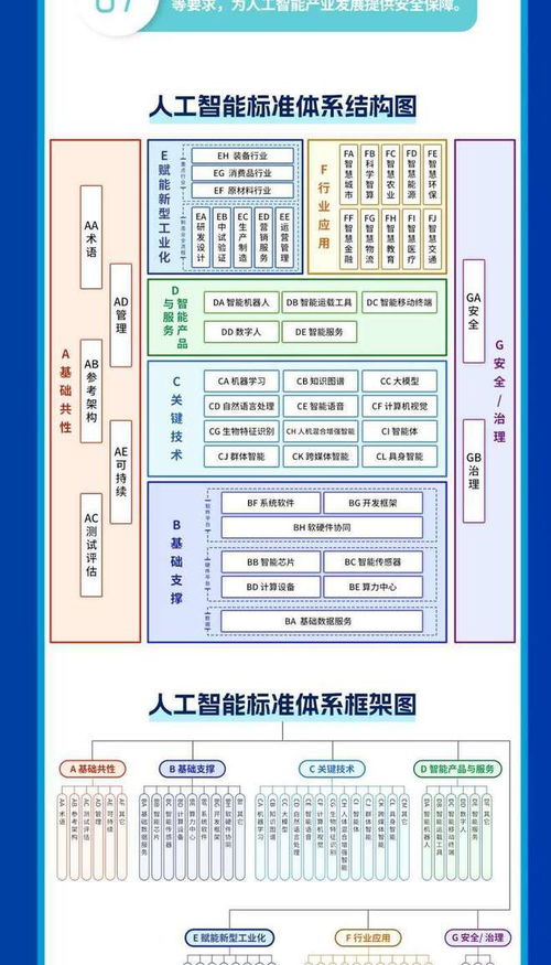 四部门联合发布指南，加速人工智能产业标准化体系建设，赋能通用应用系统发展