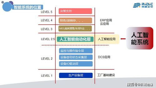 中国工业4.0的智能引擎 构建真正意义的通用人工智能系统