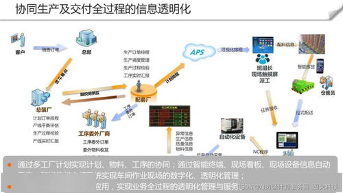 移动边缘计算在人工智能有哪些应用