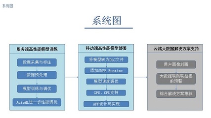 高通人工智能应用创新大赛收官！9大奖项花落谁家？