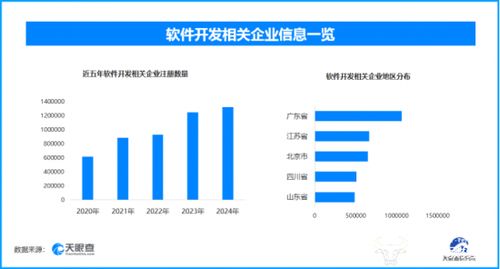前7月我国软件业稳健增长，软件开发相关企业超781.9万家