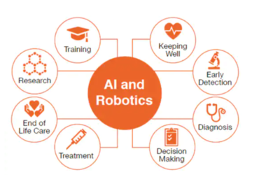 人工智能改变世界了吗？医疗AI的困境与抉择