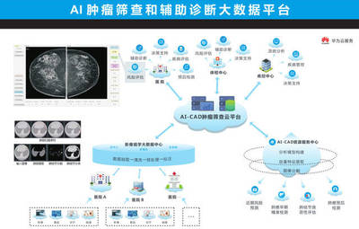 易特科入选国家工信部2018医疗大数据产业示范项目 推进人工智能通用应用系统发展