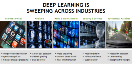 领军产业沙龙 新智能时代人工智能通用应用系统的机遇与挑战