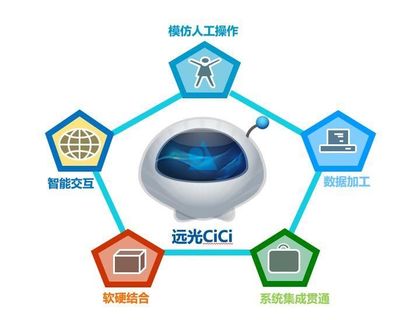 远光软件陈婷 未来财务共享的两个新方向——人工智能与通用应用系统