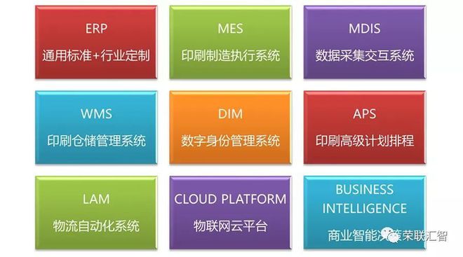 鸿兴印刷携手荣联汇智 共筑智能工厂新范本，推动人工智能通用应用系统落地