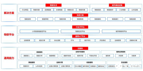 国内科技巨头布局AIoT 智能化浪潮下的物联网创新驱动新篇章